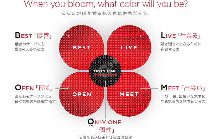 【When you bloom, what color will you be?】 あなたが咲かせる花の色は何色だろう。